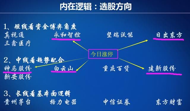 资金博弈篇之寻找中线控盘的业绩牛