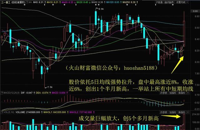 主力资金微微净流入，华阳集团放量怒冲涨停创2个月新高！明日留