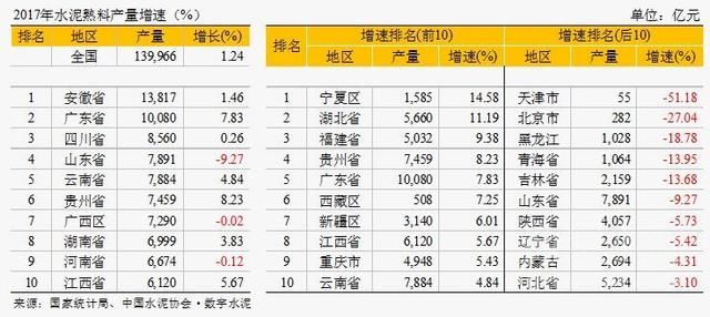 2017年水泥行业经济运行及2018年展望