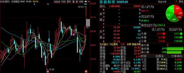 3股公告惊爆利好 明日有望爆发