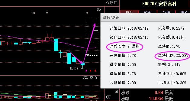 股市永不坑人的黄金定律：\＂股票七不买\＂，一旦掌握，少走十年