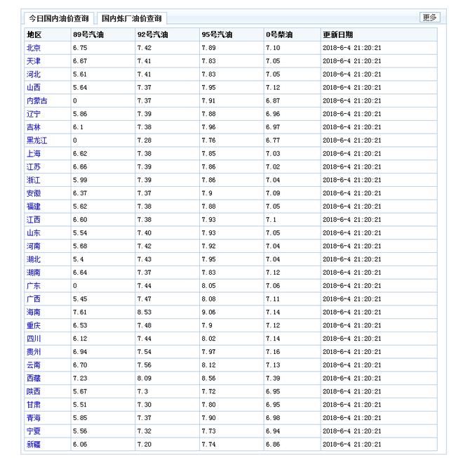 中国油价为何居高不下？因为桶贵了