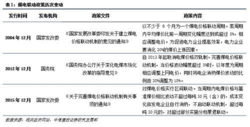 火电企业评级框架