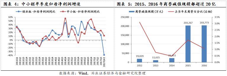 聚焦超跌白马与大创新龙头