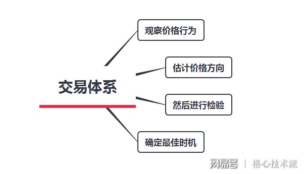 利弗莫尔：期货交易的精髓