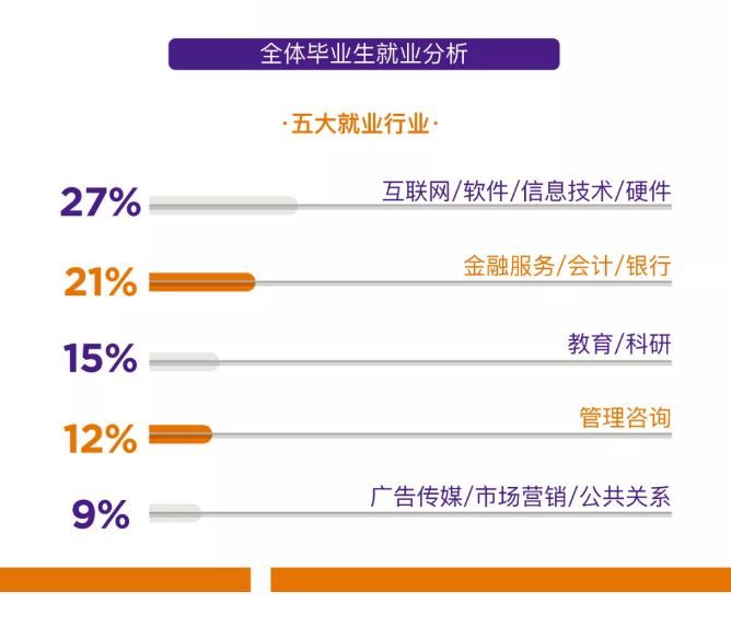 2019年大学本科毕业生