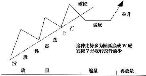 老股民炒股多年顿悟:读懂此文，你就读懂了中国股市!