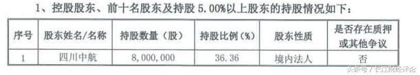 西华航空挂牌新三板，商业模式仍待有效突破