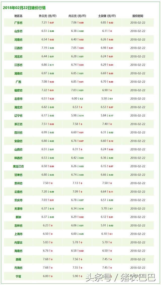 生猪价格震荡调整,希望全国的养殖户们做好应急准备!