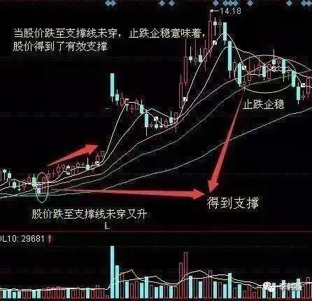 一位退役老股民的操盘笔记：“青龙取水”跟庄技术适合抄底，收藏