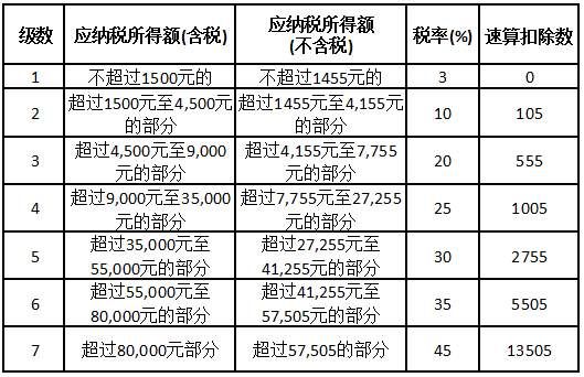 定了!个税起征点将提高!江苏人以后又能省下一大笔钱!