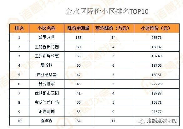 5月份郑州楼市月报｜挂牌价趋稳利率上浮 购房成本不断加大