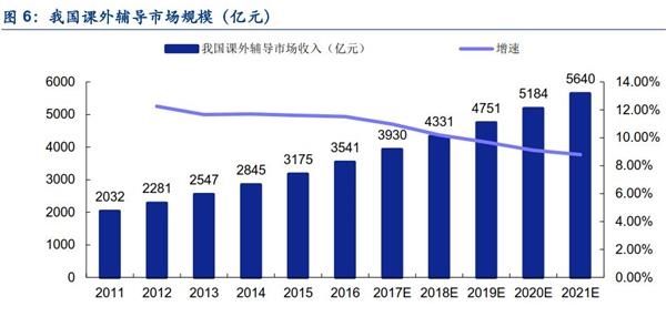 又到一年高考季!资本市场哪些票可以“金榜题名”?