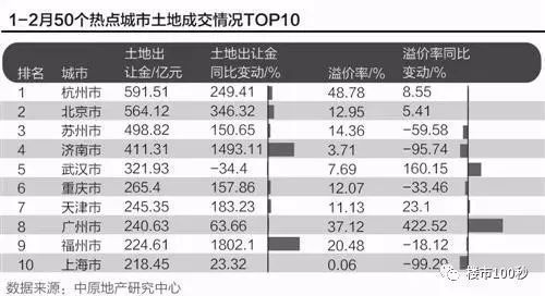 速点!2018年楼市已经彻底\＂没戏\＂!这两个重要的信号已经说明了