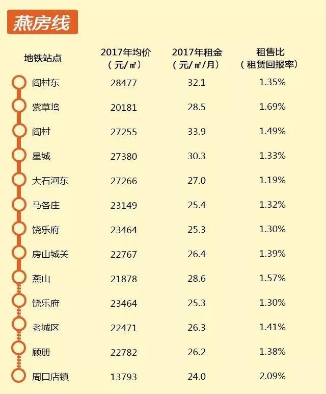 【实用】2018帝都租房攻略来啦!