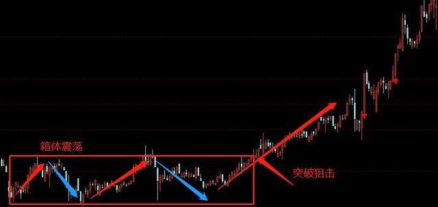 老股民带血的经验总结:使用这个最有效的抄底技巧，便可纵横股市