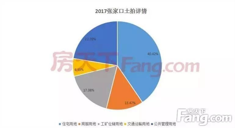 房企环京区域\＂掠地\＂ 张家口等3区域华夏幸福拿地最多!