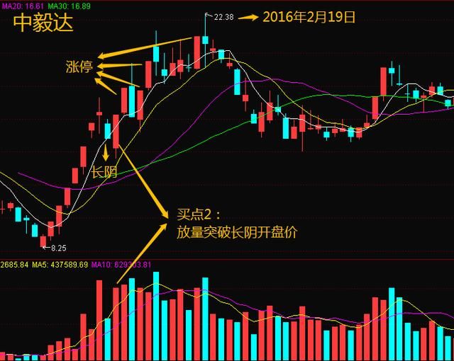 中国股市里永远赚钱的三种人！选股坚持只看一个指标，赚翻天