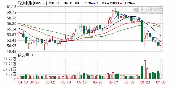 惠誉下调万达商业评级至垃圾级 三大评级机构
