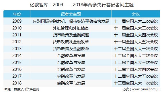 “监管”提到四十余次，央行三位负责人说了些什么丨亿欧智库