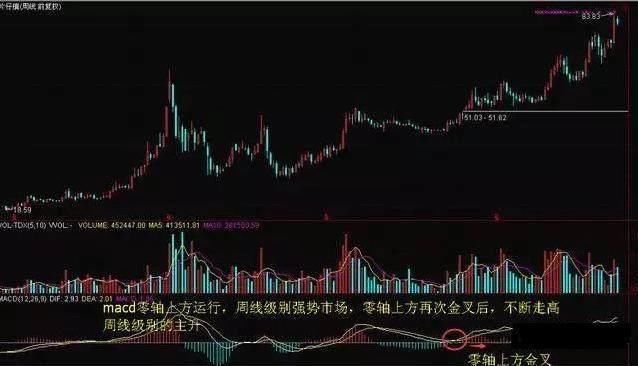 一旦消息被证实,2019年中国股市将步入牛市,A