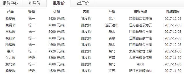 “塑料造大米”是谣言吗？