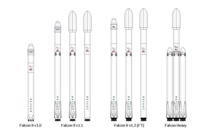 最新猎鹰火箭发射成功，复用100次价格碾压中俄火箭