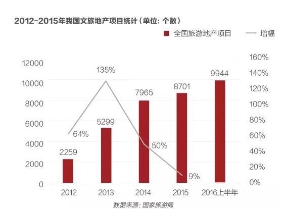 云南特色小镇开发极其火热! 千亩文旅大盘遍地开花可有\＂反思\＂