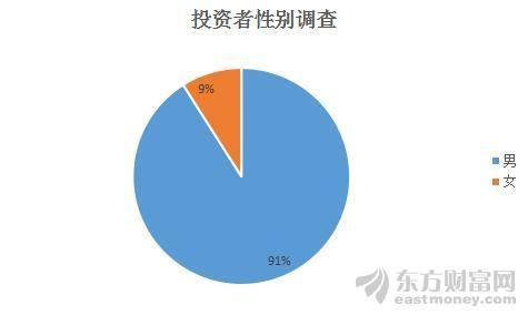 五月A股市场怎么走？九张调查图纵览A股：逾半数股民“按兵不动”