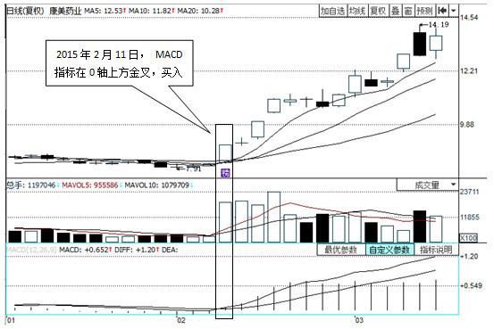 关于MACD，这是我见过讲得最详细的文章!