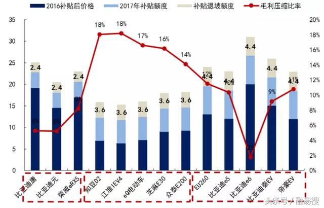 贾跃亭宣布FF成功融资15亿美元！乐视的股民股价会怎么样？