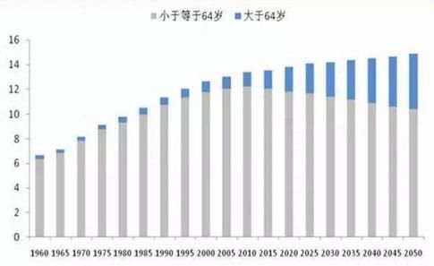 一线城市房价回落，要不要买房？