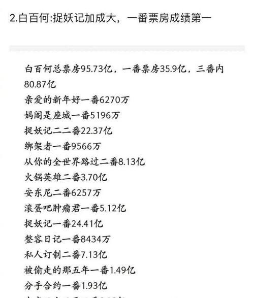 内地女演员个人累计票房前五名，想到杨幂姚晨周冬雨没料到她