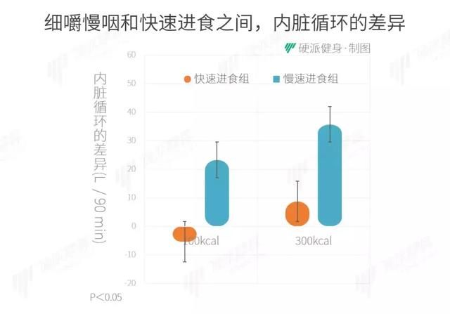 凭什么，这样吃饭就能瘦？