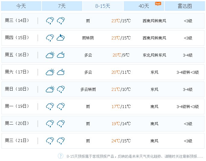 最新预报!今天雨夹雪!0℃低温再来!好消息是.....