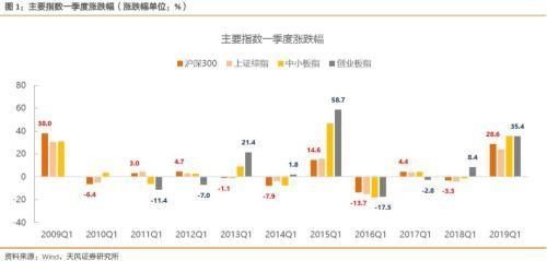 2019年a股大盘回顾