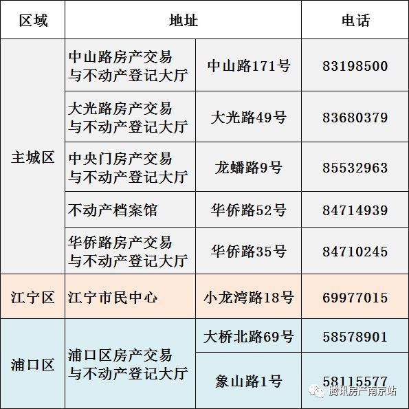 新政:南京公积金最高能贷200万!