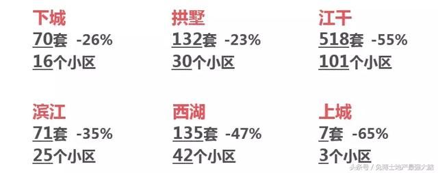 杭州淘房，单价1.5-2.5万的置换楼盘信息汇总