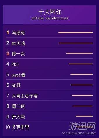 网红排名2017_女网红排名