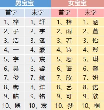 给新生宝宝起名字，想要好听有内涵？国学起名大全送给你！