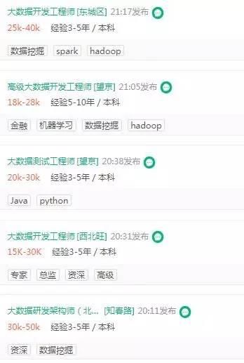 北邮在线程序员薪酬报告:过去1年大数据领域薪