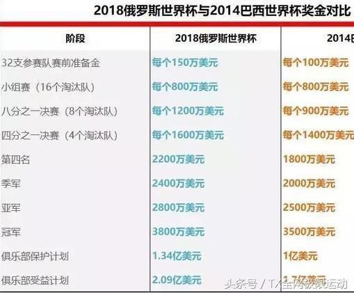 足球有奖金上限吗现在还有吗,足球有奖金上限吗现在还有吗知乎