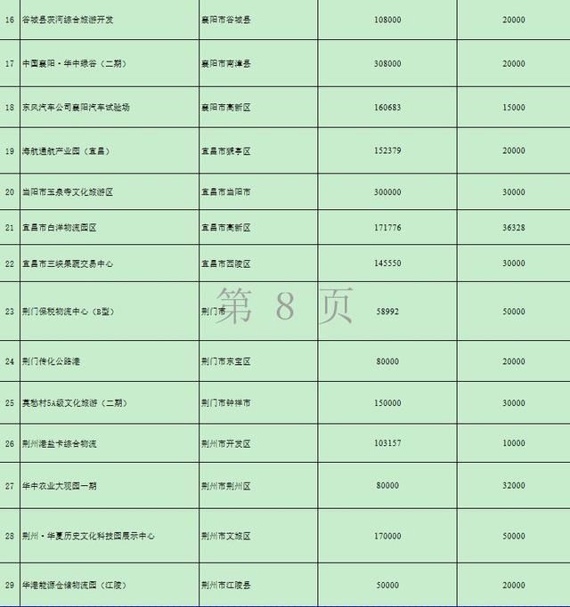 湖北砸下万亿！要建这些高铁、高速、景区……17市州都有份！