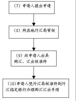 移民了，中国保险金怎么办?中国的房产怎么办?