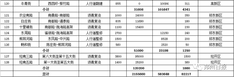 28个好消息!郑州即将大爆发，看完你绝对舍不得离开!