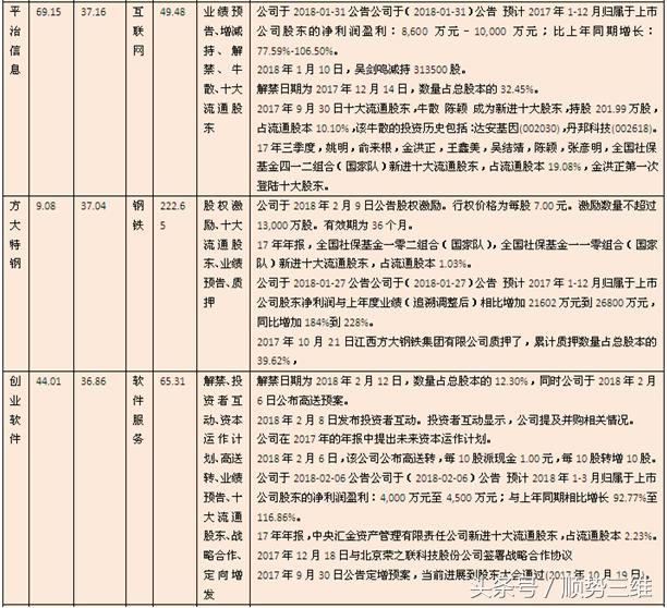 2018年春节前十大牛股解析，你抓住了吗？