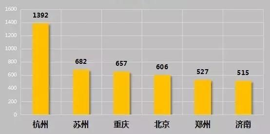 5月土地收入超百亿均是二三线城市，江苏哪些城市上榜?