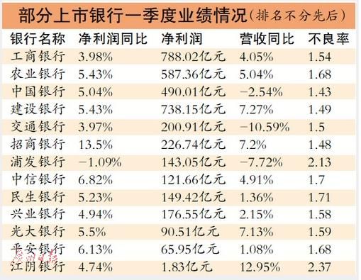 中国银保监会开出首批银行罚单 三银行合计被