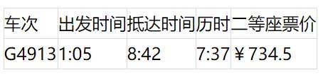 上海坐高铁可到24个省区市 最快的车次为你搜集好了