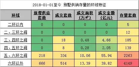 为什么北京五环新别墅“稀”贵？